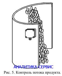 Схема монтажа сигнализатора РДД-02 для контроля потока продукта